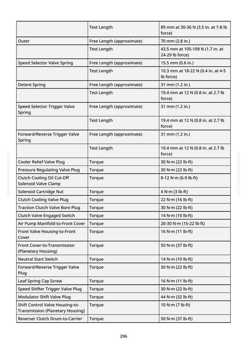 May include: A detailed chart with specifications for various automotive components, including measurements in inches and pound-force. The chart lists test lengths, free lengths, and torque values for parts like springs, plugs, and covers.