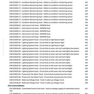 May include: A list of equipment fault codes and descriptions, including issues with ball bearings, sensors, and lighting systems. The text is in black font on a white background, with a greenfarmmanuals.com watermark.
