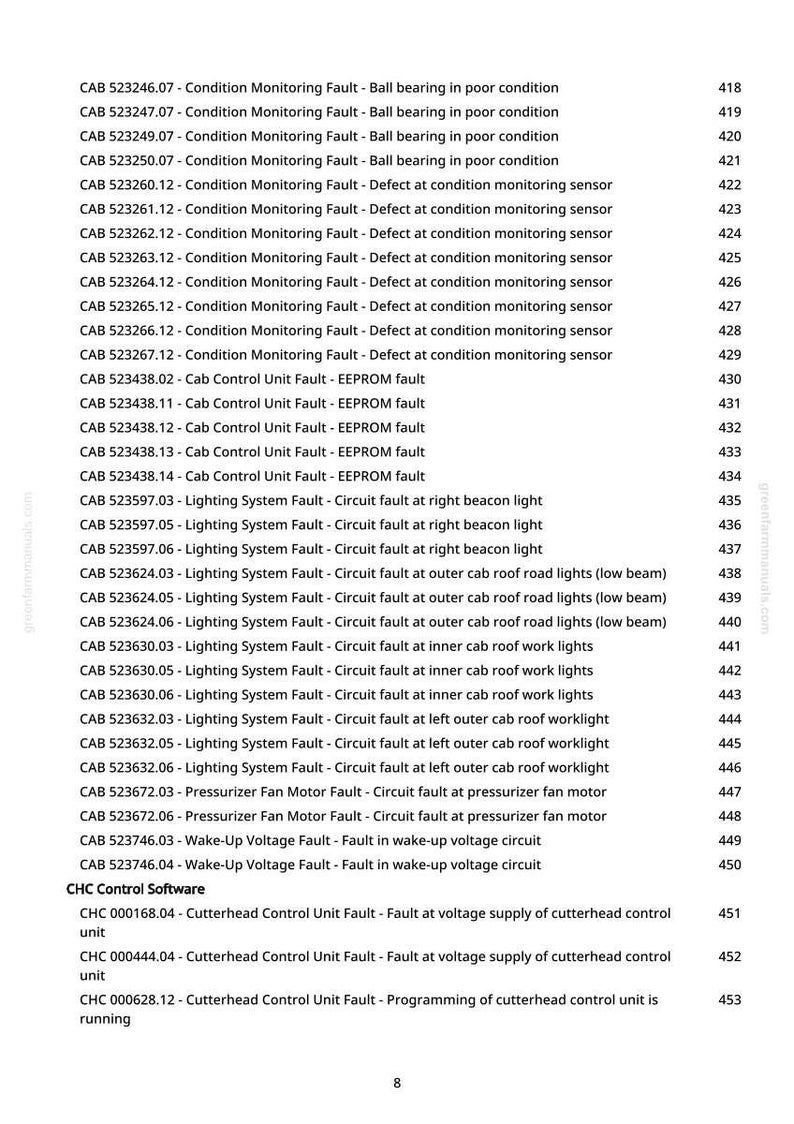 May include: A list of equipment fault codes and descriptions, including issues with ball bearings, sensors, and lighting systems. The text is in black font on a white background, with a greenfarmmanuals.com watermark.