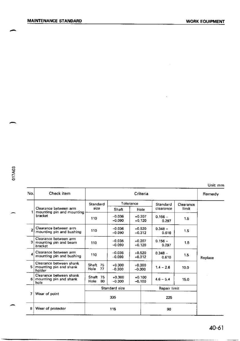 May include: A detailed technical document titled "Maintenance Standard" with data on work equipment. The document includes tables with measurements in millimeters, detailing clearance between parts, tolerances, and repair limits. The document is labeled 40-61.
