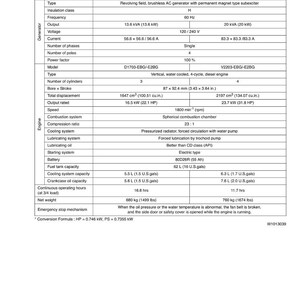 May include: Specifications table for SQ series generators, including models SQ-1140-CAN and SQ-1200-CAN. Details include output, voltage, engine specifications, and fuel capacity. Net weight is 680 kg and 760 kg respectively.