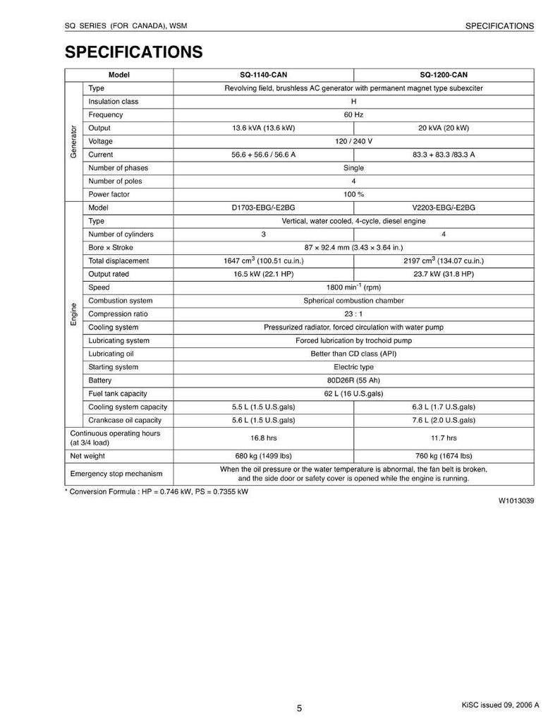 May include: Specifications table for SQ series generators, including models SQ-1140-CAN and SQ-1200-CAN. Details include output, voltage, engine specifications, and fuel capacity. Net weight is 680 kg and 760 kg respectively.