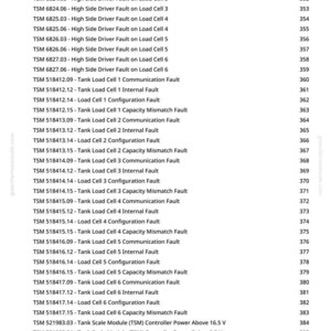 May include: A technical document listing fault codes and descriptions, such as "High Side Driver Fault" and "Tank Load Cell" errors, with associated numerical identifiers. The document is from greenfarmmanuals.com and includes page numbers.