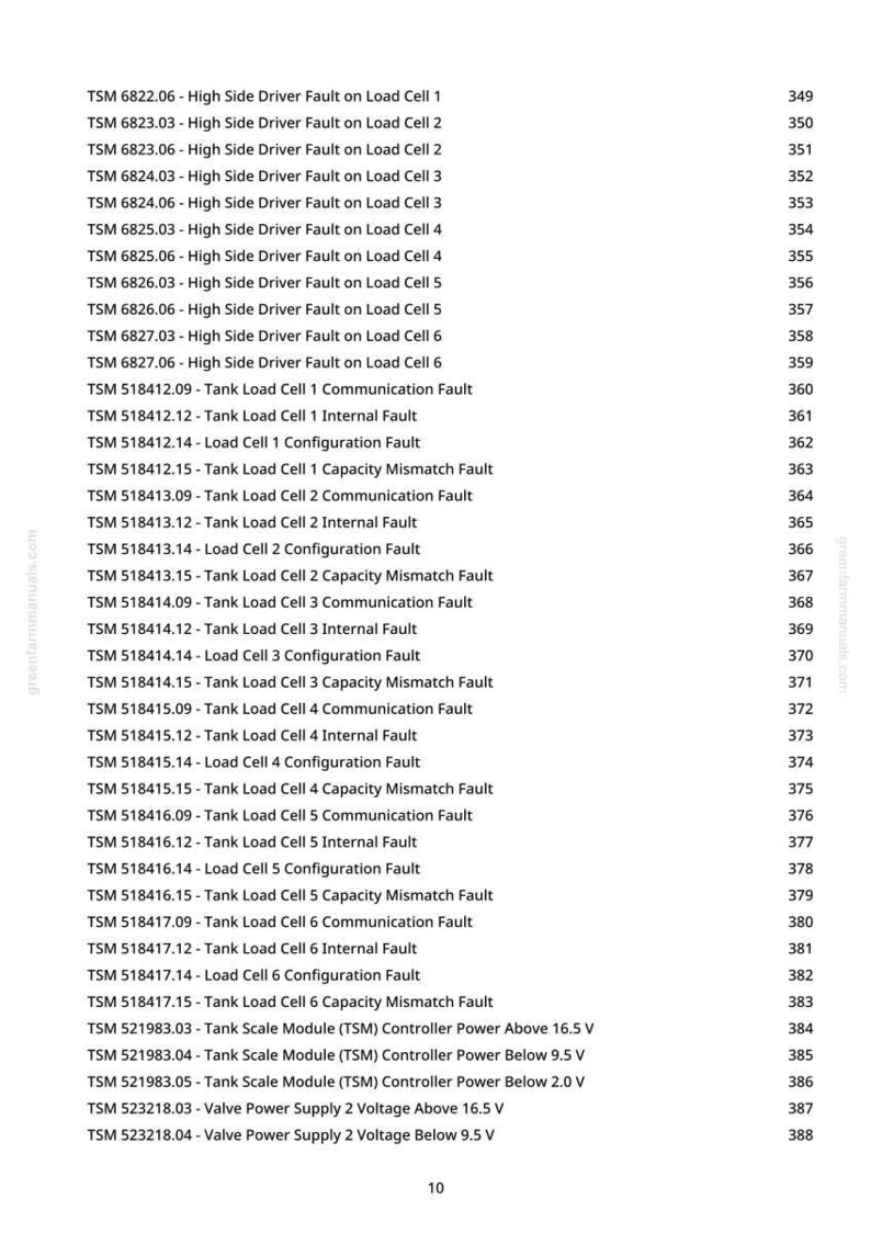 May include: A technical document listing fault codes and descriptions, such as "High Side Driver Fault" and "Tank Load Cell" errors, with associated numerical identifiers. The document is from greenfarmmanuals.com and includes page numbers.