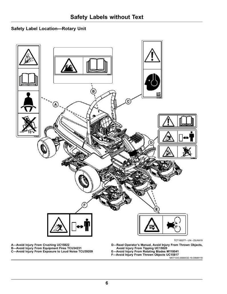 May include: Diagram of a rotary unit with safety labels. The labels warn against crushing, equipment fires, loud noise, and thrown objects. The diagram also includes a warning to read the operator's manual.