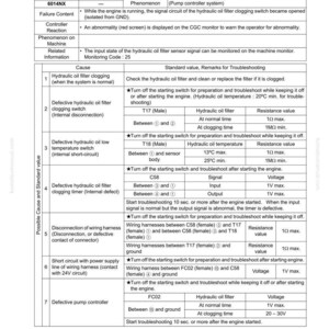 May include: A troubleshooting guide for a machine, displaying a failure code 6014NX. The document includes tables detailing causes, standard values, and remarks for troubleshooting hydraulic oil filter issues and other potential problems.