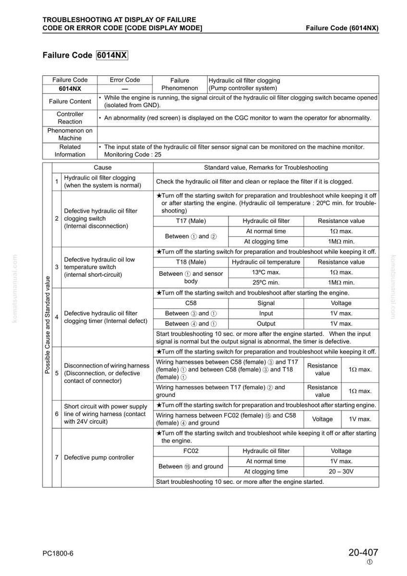 May include: A troubleshooting guide for a machine, displaying a failure code 6014NX. The document includes tables detailing causes, standard values, and remarks for troubleshooting hydraulic oil filter issues and other potential problems.