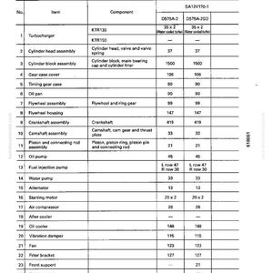 May include: Weight table with item numbers, item names, and components. Includes measurements in kilograms for parts like the turbocharger, cylinder head, and oil pump. The table is labeled "GENERAL" at the top.