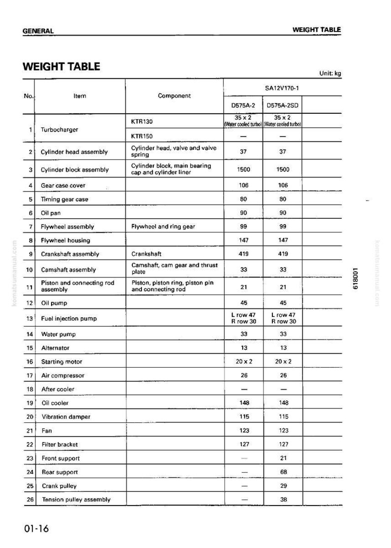 May include: Weight table with item numbers, item names, and components. Includes measurements in kilograms for parts like the turbocharger, cylinder head, and oil pump. The table is labeled "GENERAL" at the top.