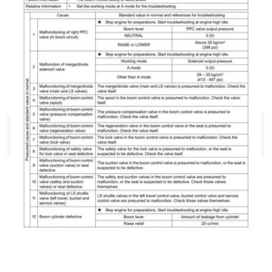 May include: Troubleshooting guide for boom movement issues, titled "H-7 - Boom Moves Slowly or Lacks Power." The document lists potential causes, standard values, and troubleshooting steps for a machine.