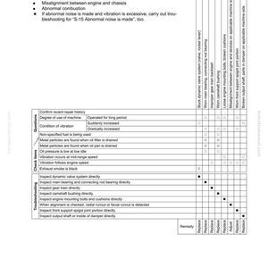 May include: A troubleshooting guide for the S-16 engine, detailing causes of excessive vibration. Includes a table with check items and troubleshooting steps, such as inspecting the dynamic valve system and main bearing. The document is from the 125E-5 Series.