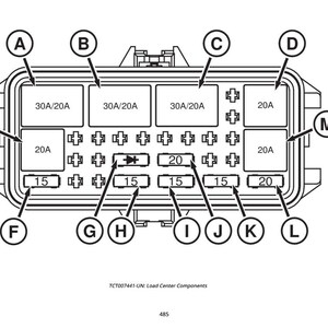 May include: Diagram of a load center with labeled components. Rectangular box with multiple fuse slots, labeled with numbers and letters. Includes amperage ratings like 30A/20A, 20A, and 15. Text at the bottom reads "TCT007441-UN: Load Center Components."