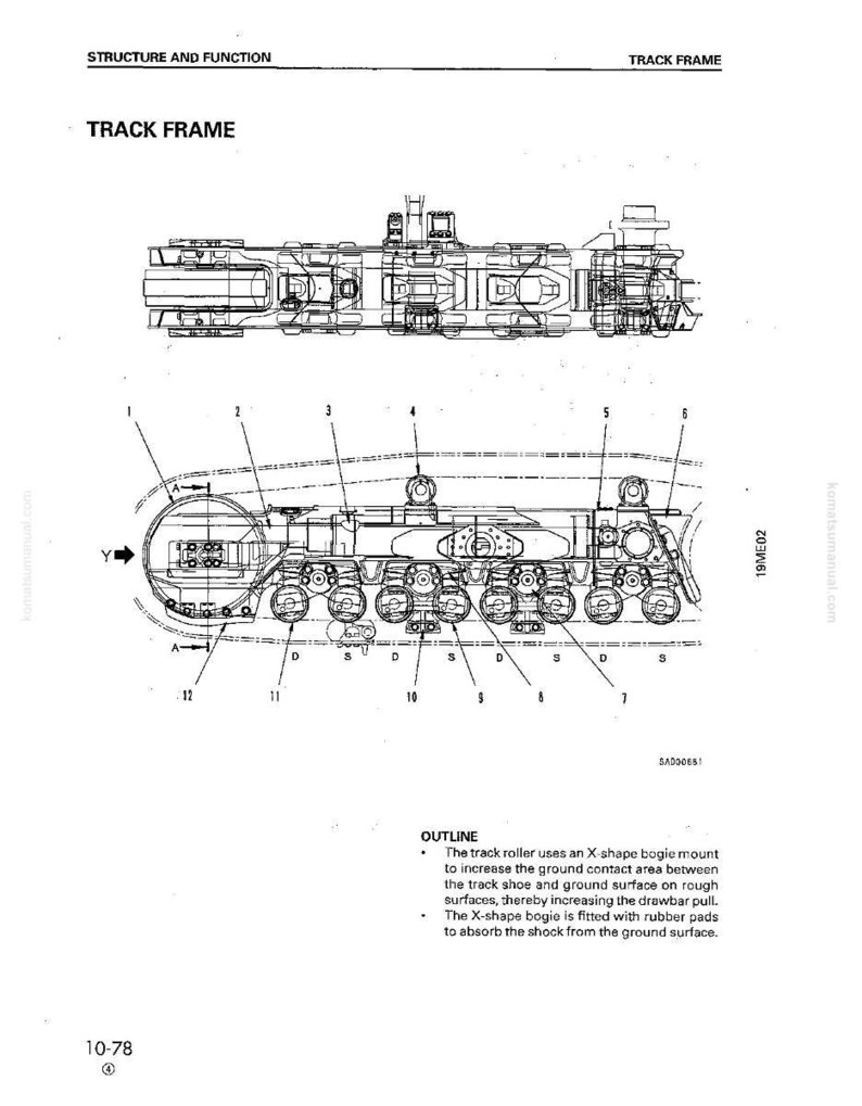 May include: Technical diagram of a track frame, labeled with numbers and letters. The diagram includes an outline describing the function of the track roller and X-shape bogie mount. The text also includes the words "STRUCTURE AND FUNCTION" and "TRACK FRAME".
