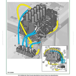 May include: Technical diagram illustrating pilot priority manifold-to-control valve line identification. The image features a detailed technical drawing with numbered parts, blue and yellow lines, and the text "TX1123594".