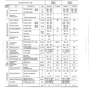May include: A technical diagram with specifications for an engine model, including performance metrics like engine speed, intake pressure, and exhaust temperature. The chart includes units, standard values, and tolerances, with measurements in kg/cm&sup2; and mm.