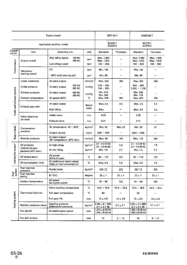 May include: A technical diagram with specifications for an engine model, including performance metrics like engine speed, intake pressure, and exhaust temperature. The chart includes units, standard values, and tolerances, with measurements in kg/cm&sup2; and mm.