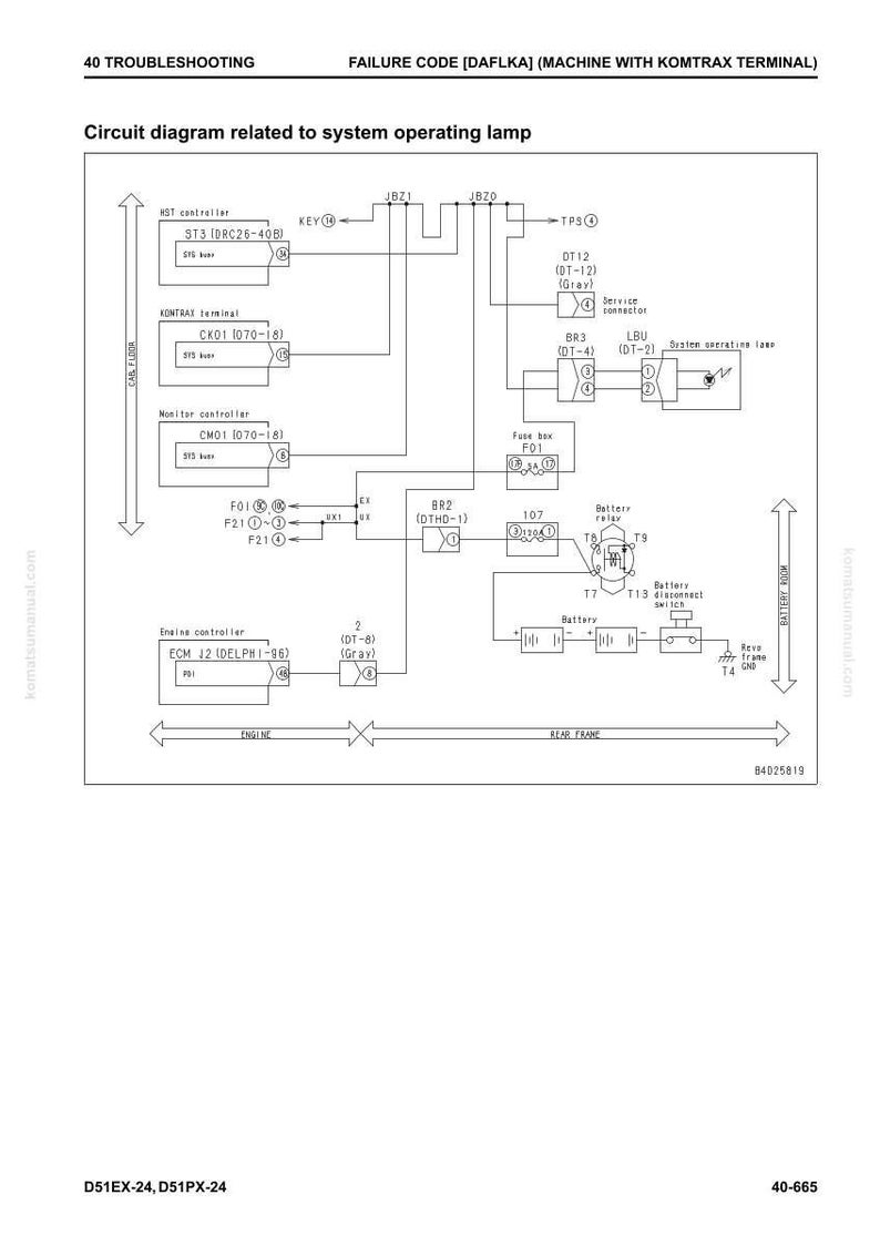 May include: A circuit diagram related to the system operating lamp, with text including "FAILURE CODE [DAFLKA]" and "MACHINE WITH KOMTRAX TERMINAL." The diagram includes various components and labels, such as "KST controller" and "Engine controller."