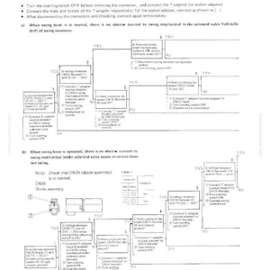 K&ouml;nnte beinhalten: Fehlersuchdiagramm f&uuml;r eine Maschine mit automatischer Verz&ouml;gerung, Schwenkmechanikbremse und OLSS. Das Diagramm zeigt Fehlermodi und Fehlerbehebungsschritte, einschlie&szlig;lich Diagrammen und Spannungspr&uuml;fungen. Text enth&auml;lt "Fehlermodus" und "Hinweis: &Uuml;berpr&uuml;fen Sie CN34".