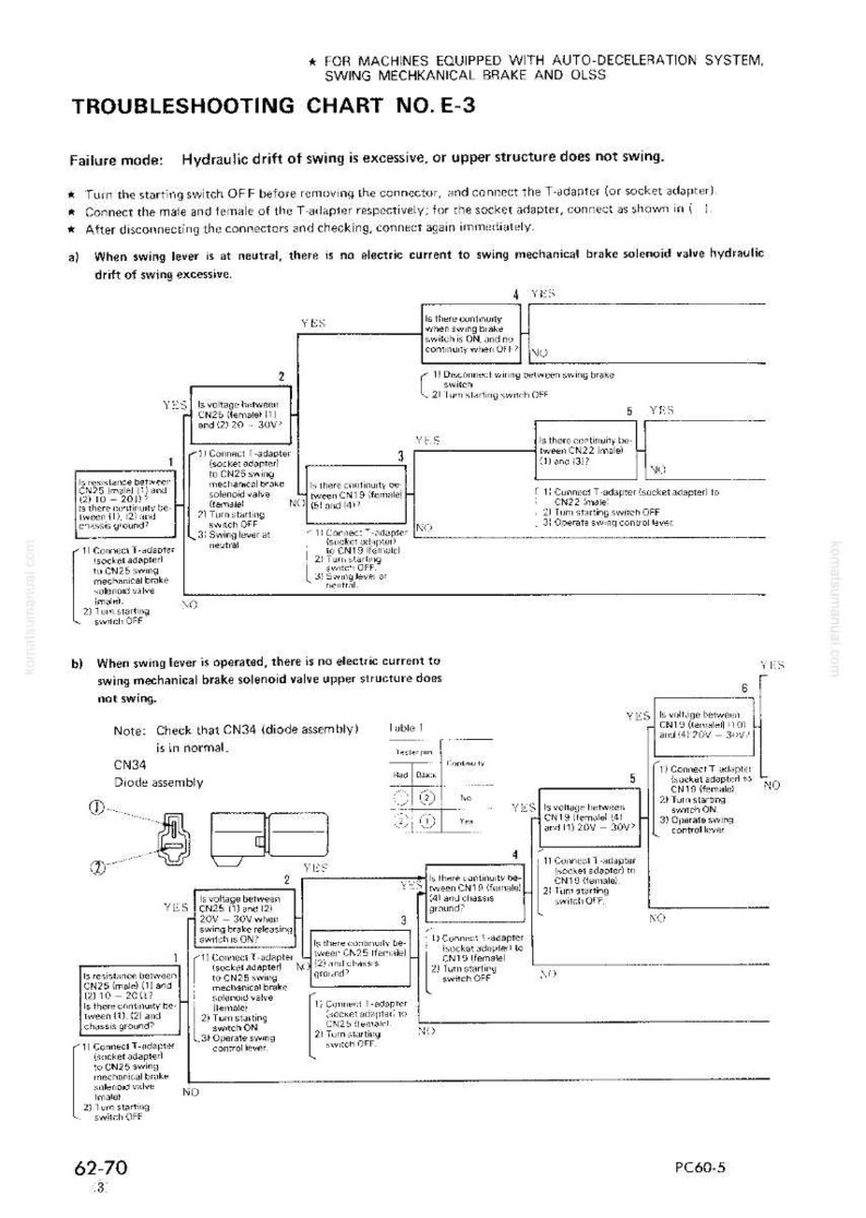 K&ouml;nnte beinhalten: Fehlersuchdiagramm f&uuml;r eine Maschine mit automatischer Verz&ouml;gerung, Schwenkmechanikbremse und OLSS. Das Diagramm zeigt Fehlermodi und Fehlerbehebungsschritte, einschlie&szlig;lich Diagrammen und Spannungspr&uuml;fungen. Text enth&auml;lt "Fehlermodus" und "Hinweis: &Uuml;berpr&uuml;fen Sie CN34".