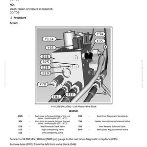 May include: Diagram of a left front valve block with labels and arrows. The image includes text such as "Solenoid valve OK?" and "Reel Drive Diagnostic Receptacle". The diagram is for a piece of machinery.