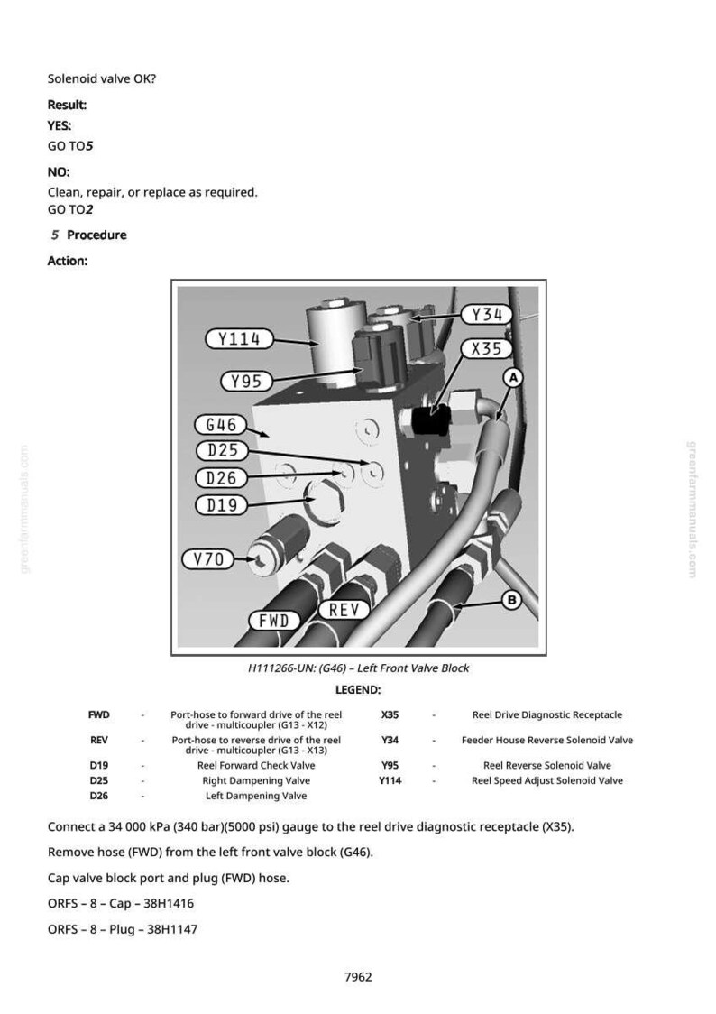May include: Diagram of a left front valve block with labels and arrows. The image includes text such as "Solenoid valve OK?" and "Reel Drive Diagnostic Receptacle". The diagram is for a piece of machinery.