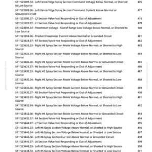 May include: A manual page detailing sprayer system diagnostic codes. The text lists various fault codes related to voltage, current, and valve operation, each with a description and page number.