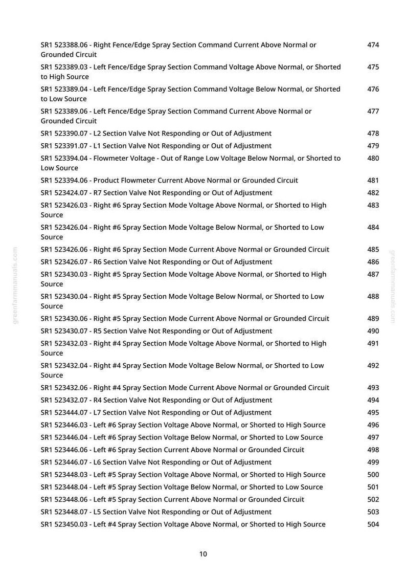 May include: A manual page detailing sprayer system diagnostic codes. The text lists various fault codes related to voltage, current, and valve operation, each with a description and page number.
