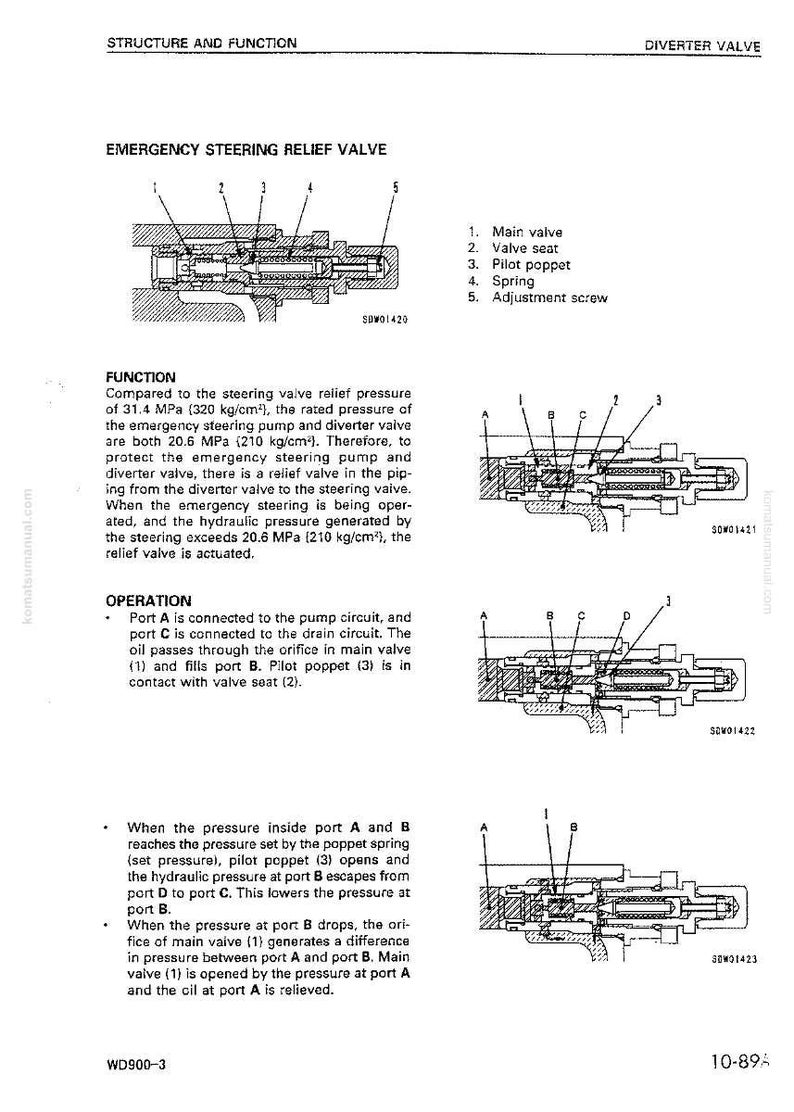 May include: Diagram of an emergency steering relief valve, labeled with numbered components. The diagram includes cross-sectional views illustrating the valve's function and operation, with text describing its purpose and function.