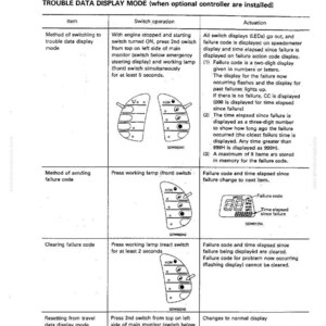 Komatsu WD500-3 Hjullastare 6D140-2 Motor Servicemanual PDF bild 7