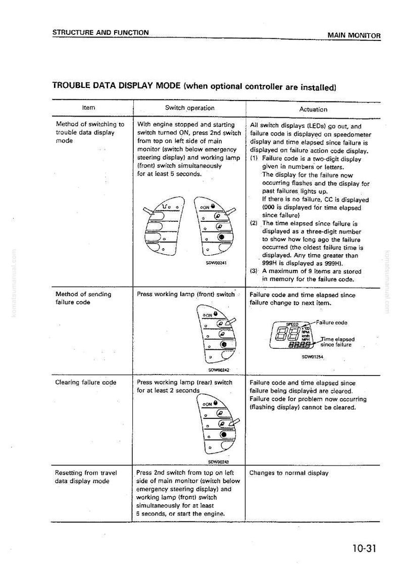 Komatsu WD500-3 Hjullastare 6D140-2 Motor Servicemanual PDF bild 7