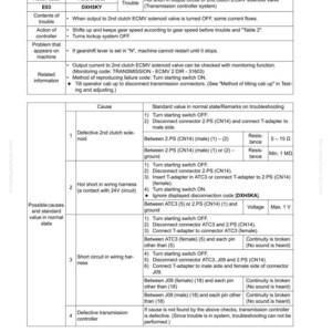 May include: A troubleshooting guide page with the title "Failure code [DXH5KY] Hot short in output circuit of 2nd clutch ECMV solenoid valve." The page includes tables detailing action codes, failure codes, and troubleshooting steps.