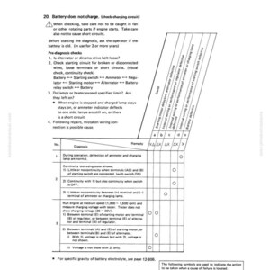 May include: A page from a manual with troubleshooting steps for a battery that does not charge. The page includes a table with numbered diagnoses, remedies, and a list of pre-diagnosis checks. Text includes "TESTING AND ADJUSTING" and "TROUBLESHOOTING".