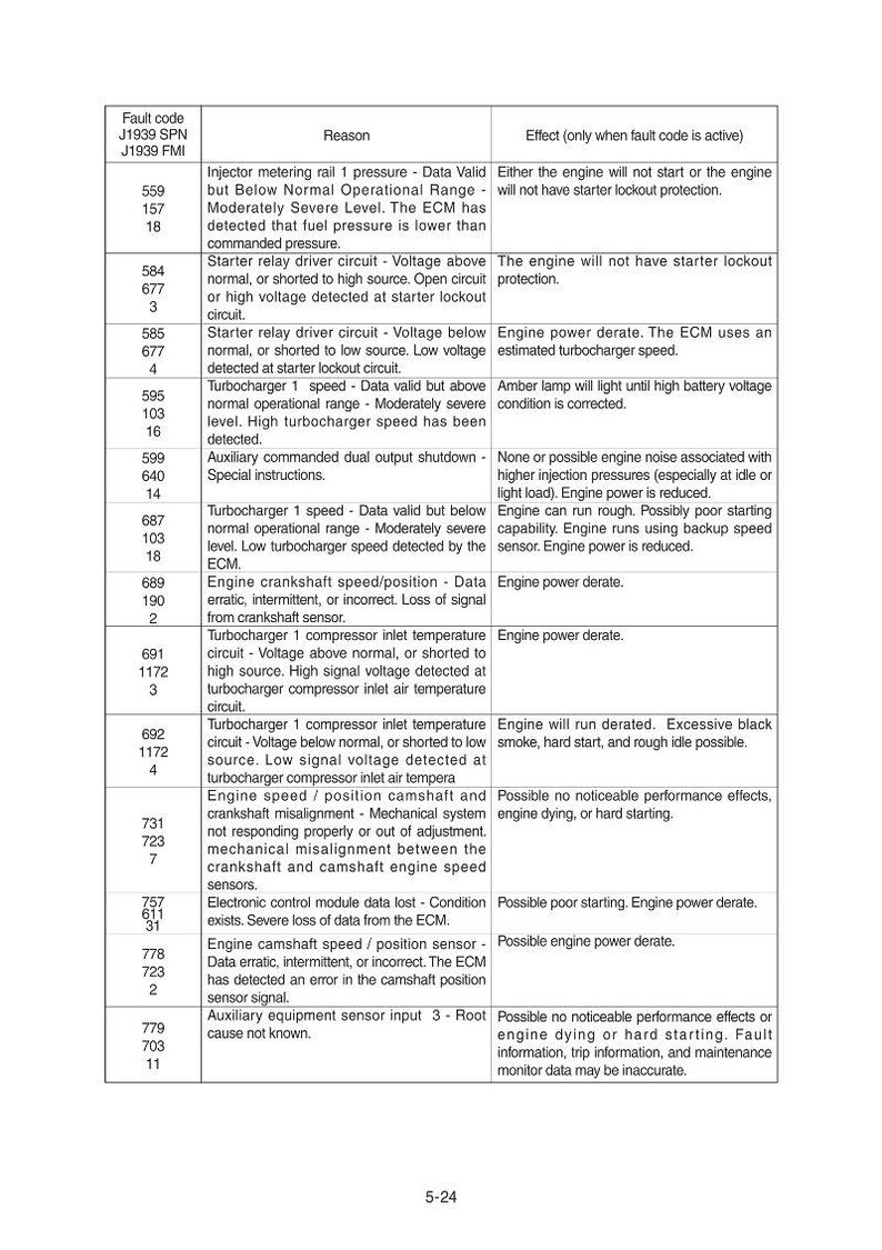 HYUNDAI R210LC-9 Crawler Excavator Service Manual | PDF | Instant Download image 3