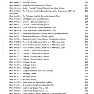 May include: A white page with a list of Meter Master Control Unit (MMC) codes. The codes are organized in a table format, with each entry including a code number, a description, and a page number.
