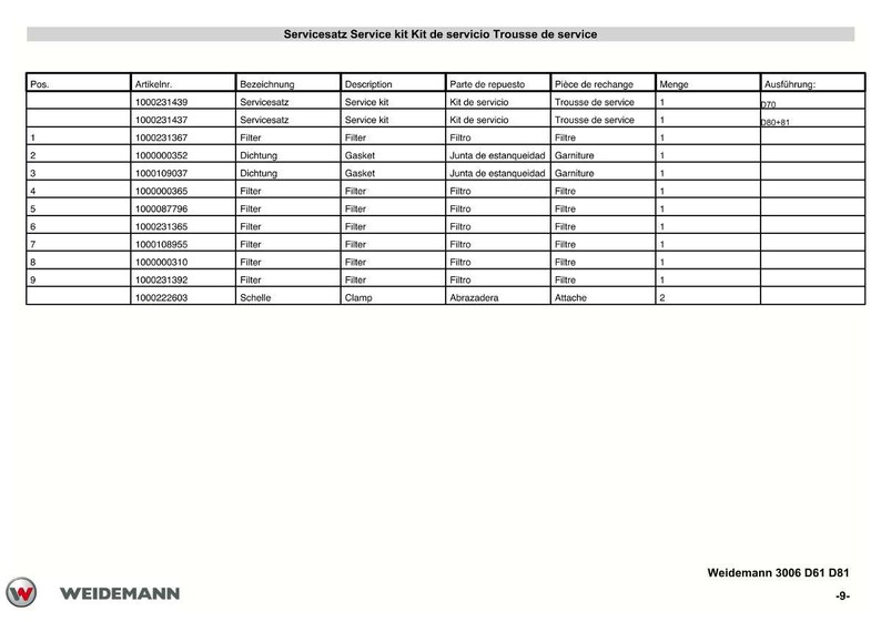K&ouml;nnte beinhalten: Eine Tabelle mit detaillierten Service-Kit-Komponenten, mit &Uuml;berschriften in mehreren Sprachen. Die Tabelle enth&auml;lt Teilenummern, Beschreibungen und Mengen. Das Weidemann-Logo ist unten sichtbar.