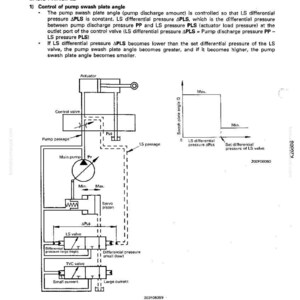 May include: Diagram illustrating the structure and function of a pump system, with labels for components like the control valve, main pump, and LS valve. Includes a graph showing the relationship between LS differential pressure and swash plate angle.