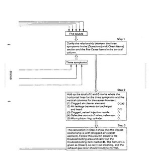 Pode incluir: Um gr&aacute;fico de solu&ccedil;&atilde;o de problemas com texto e diagramas. O gr&aacute;fico descreve um m&eacute;todo para diagnosticar problemas, incluindo etapas para identificar causas e sintomas. O texto inclui termos como "Cinco causas" e "Tr&ecirc;s sintomas".