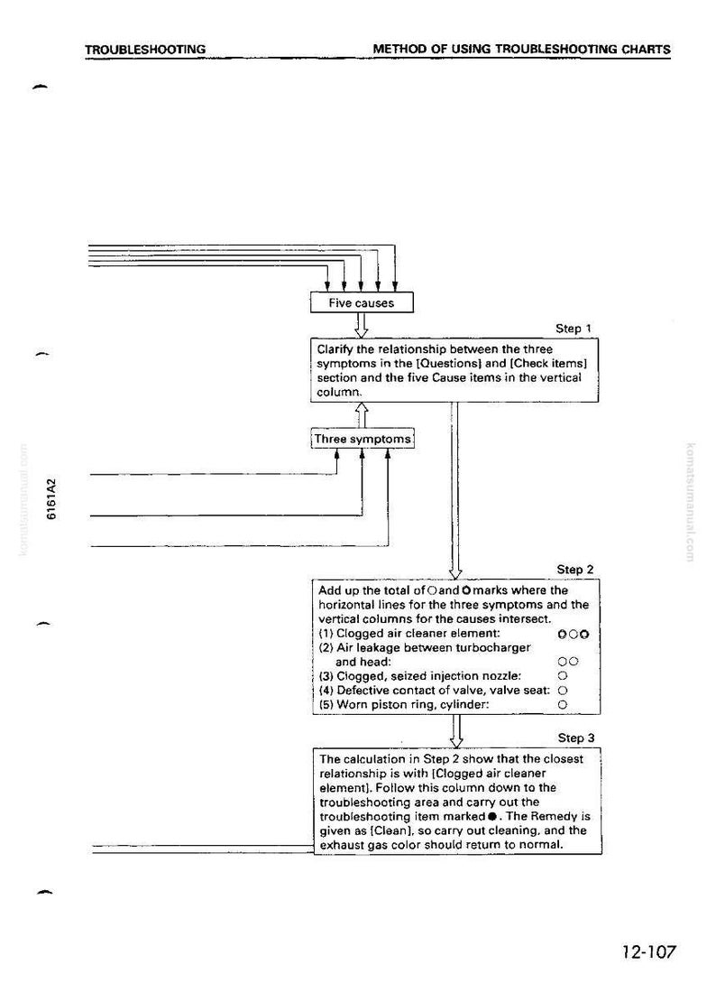Pode incluir: Um gr&aacute;fico de solu&ccedil;&atilde;o de problemas com texto e diagramas. O gr&aacute;fico descreve um m&eacute;todo para diagnosticar problemas, incluindo etapas para identificar causas e sintomas. O texto inclui termos como "Cinco causas" e "Tr&ecirc;s sintomas".