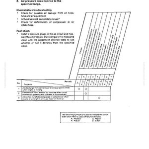 May include: A troubleshooting table with a grid layout, detailing potential issues and remedies for air pressure problems. The text includes instructions for checking air leaks and fault checks, with symbols indicating actions like 'Replace' and 'Adjust'.