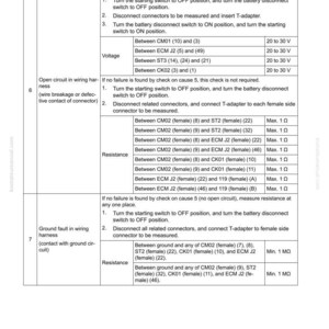 May include: Troubleshooting guide page with a table detailing failure codes, causes, and procedures. Includes voltage and resistance measurements for various connector points. Text includes "FAILURE CODE" and "40 TROUBLESHOOTING".