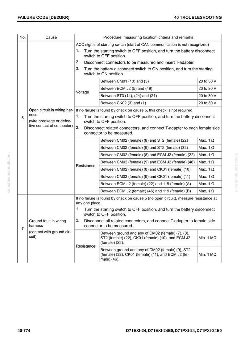 May include: Troubleshooting guide page with a table detailing failure codes, causes, and procedures. Includes voltage and resistance measurements for various connector points. Text includes "FAILURE CODE" and "40 TROUBLESHOOTING".
