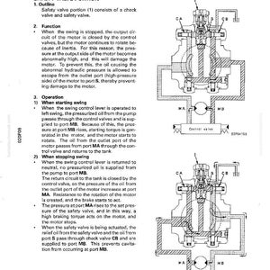 Pu&ograve; includere: Diagramma tecnico della sezione valvola di sicurezza di un motore oscillante, con etichette per componenti come CA, CB, MA e MB. Il diagramma illustra la struttura e la funzione del motore, compreso il funzionamento all'avvio e all'arresto.