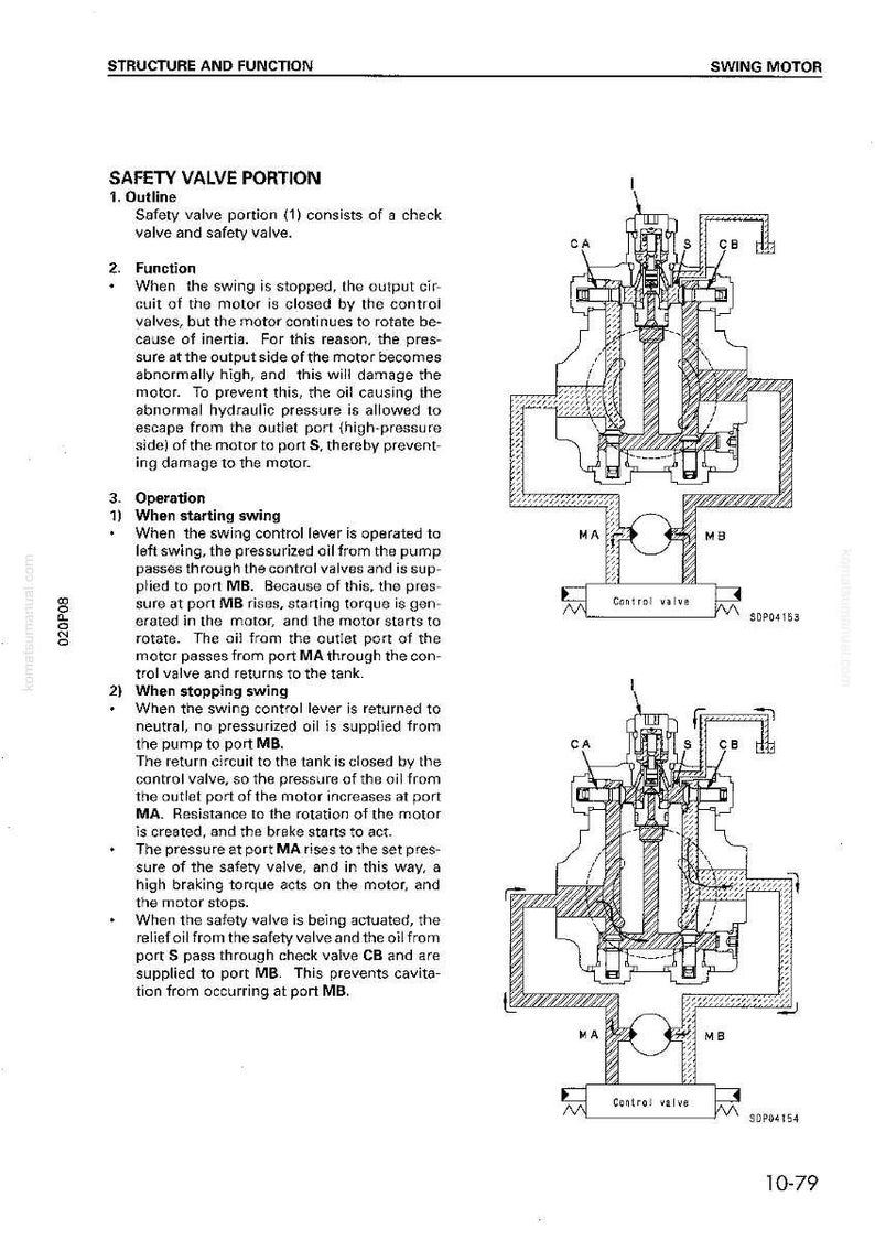 Pu&ograve; includere: Diagramma tecnico della sezione valvola di sicurezza di un motore oscillante, con etichette per componenti come CA, CB, MA e MB. Il diagramma illustra la struttura e la funzione del motore, compreso il funzionamento all'avvio e all'arresto.