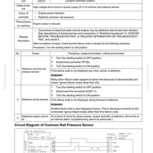 May include: A troubleshooting guide page with the title "Failure Code [CA515]" and a circuit diagram. The page details failure codes, causes, and procedures for common rail pressure sensor issues, including wiring harness and engine controller diagnostics.