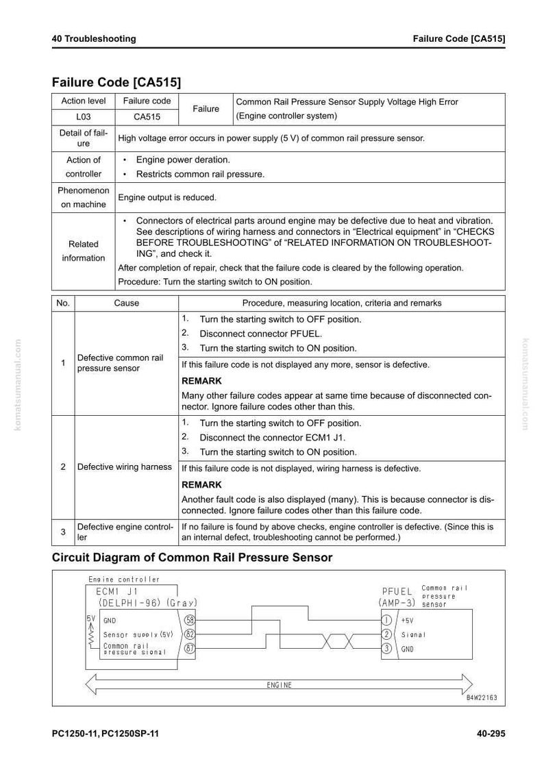 May include: A troubleshooting guide page with the title "Failure Code [CA515]" and a circuit diagram. The page details failure codes, causes, and procedures for common rail pressure sensor issues, including wiring harness and engine controller diagnostics.
