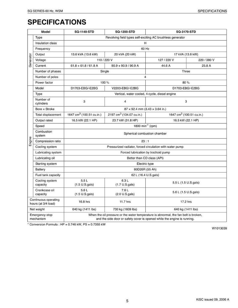 Kubota Diesel Generator SQ 60 Hertz Series Workshop Manual | Instant PDF Download image 6