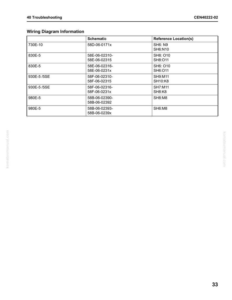 Op de afbeelding: Een pagina uit een handleiding getiteld "40 Probleemoplossing" met een tabel "Bedradingsdiagraminformatie". De tabel bevat schema- en referentielocatiegegevens. De pagina bevat ook de tekst "CEN40222-02" en het nummer "33".