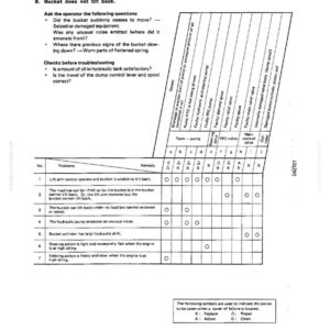 May include: A troubleshooting guide page with a table and text. The table lists potential problems with a bucket mechanism, including lift arm issues and hydraulic pump noises. The page includes a section on checks before troubleshooting and a key for symbols.