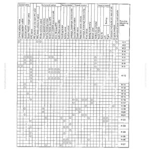 May include: A troubleshooting table with a grid layout, listing failure modes and causes for various components. The table includes columns for control valves, solenoid valves, swing motors, and more. Text includes "TROUBLESHOOTING" and "TABLE OF FAILURE MODES AND CAUSES."
