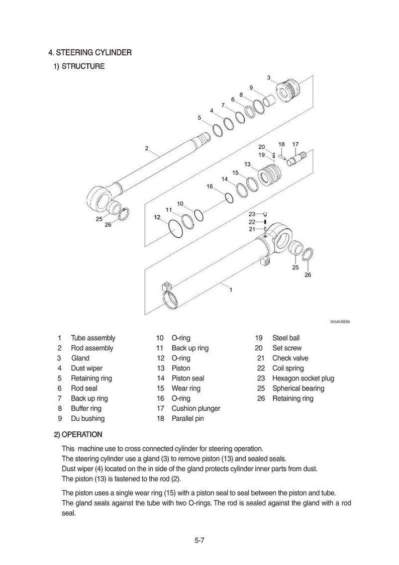 May include: An exploded diagram of a steering cylinder, labeled with numbered parts. Key components include tube assembly, rod assembly, gland, piston, and various rings and seals. The diagram is a technical illustration.
